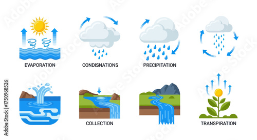 Colorful Water Cycle Process Icons Set Illustrating Evaporation Condensation Precipitation Collection.