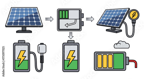 Solar Panel Energy Flow Diagram Illustrating Charging and Battery Storage.