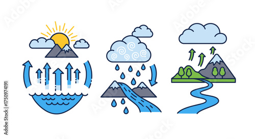 Colorful Cartoon Illustrations of the Water Cycle Stages and Processes.