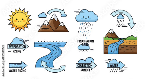 Illustrated Diagram of the Water Cycle with Sun Clouds Mountains and Rivers.
