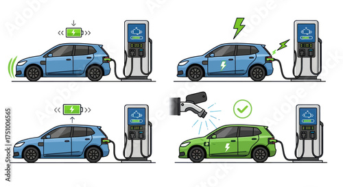 Electric Vehicle Charging Process with Different Stages Illustrated.