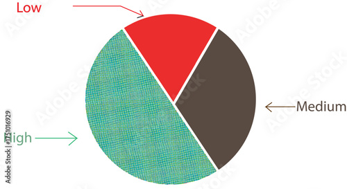 Colorful Pie Chart Showing Low, Medium, and High Data Segments