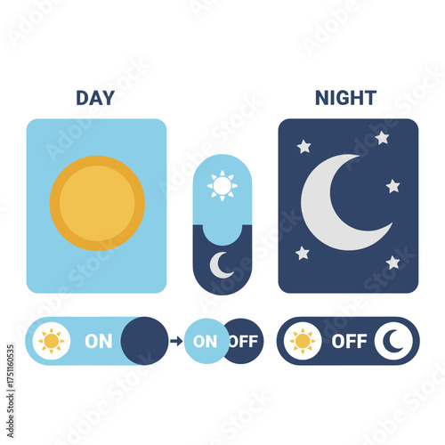 Day and night, sun and moon, an on/off slider button, a switch interface button, a 3D vector illustration, a flat icon on/off toggle switch button, and a switch toggle button with the slider in the