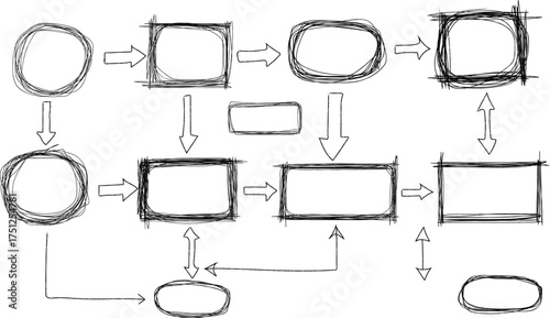 Hand drawn flowchart with circles rectangles and arrows on a white background showing process flow.