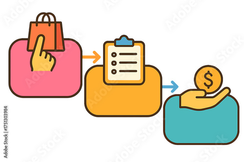 E-commerce process illustration with shopping, checklist, and payment three steps