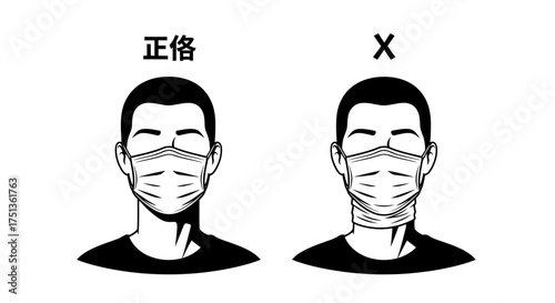 Correct and incorrect ways to wear a face mask for protection