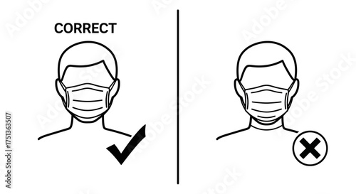 Illustration showing the correct and incorrect way to wear a face mask for protection.