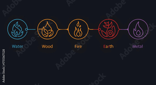 Elemental Harmony A Stylish Line Art Representation of the Five Elements in a Conceptual Illustration