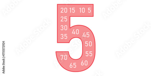 Multiplication Multiples Number Posters of 5.
