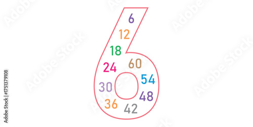 Multiplication Multiples Number Posters of 6.
