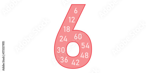 Multiplication Multiples Number Posters of 6.
