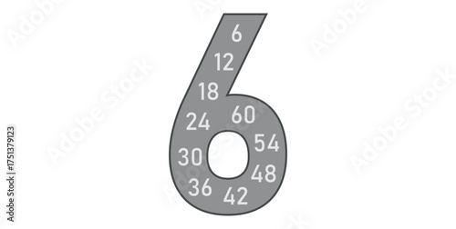 Multiplication Multiples Number Posters of 6.