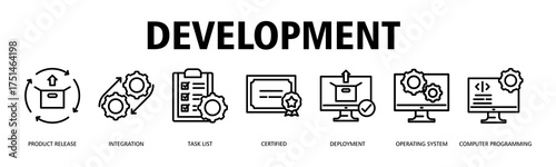 Development banner web icon vector illustration concept with icon of Product Release, Integration, Task List, Certified, Deployment, Operating System, Computer Programming
