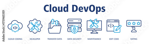 Cloud DevOps banner web icon vector illustration concept with icon of Cloud Coding, Developer, Transfer Data, Data Security, Maintenance, Edit Code, Rating
