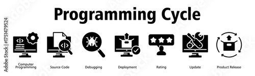 Programming Cycle banner web icon vector illustration concept with icon of Computer Programming, Source Code, Debugging, Deployment, Rating, Update, Product Release
