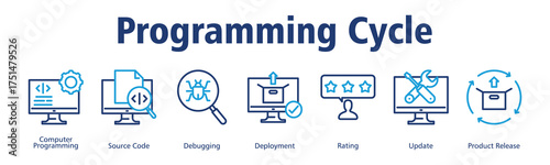 Programming Cycle banner web icon vector illustration concept with icon of Computer Programming, Source Code, Debugging, Deployment, Rating, Update, Product Release

