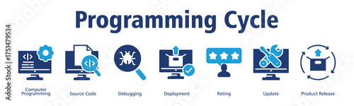 Programming Cycle banner web icon vector illustration concept with icon of Computer Programming, Source Code, Debugging, Deployment, Rating, Update, Product Release
