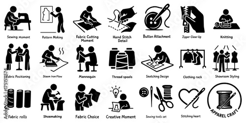アパレル業界の作業ピクトグラムセット、Apparel Industry Pictogram Set