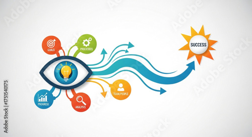 An eyecatching illustration representing vision, ideas, and success, with icons symbolizing various aspects of business and personal growth