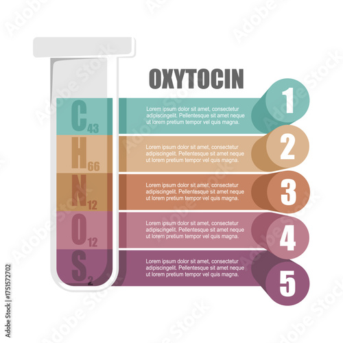 Chemical formula of oxytocin. Laboratory test tube with five features or option of project to select. Concept of chemistry, laboratory, science and biotechnology.
