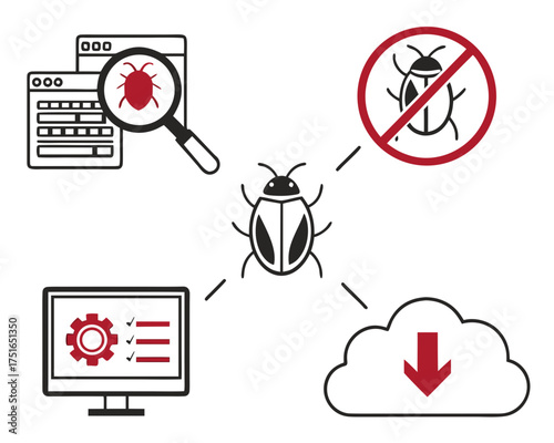 Software development process with debugging, coding, cloud, and bug fixing