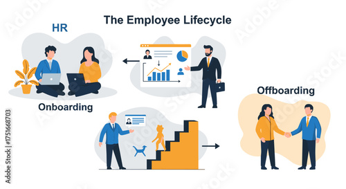 Understanding the Stages of the Employee Lifecycle for Effective Human Resources Management