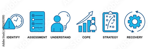 Crisis management banner web icon vector illustration for business strategy and organization of risk and crisis with identify, assessment, understand, cope, strategy and recovery procedure icon