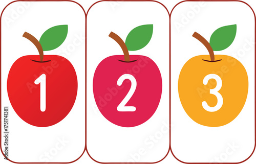 Three cartoon apples, numbered 1, 2, and 3, with green leaves and brown stems, on a white background.