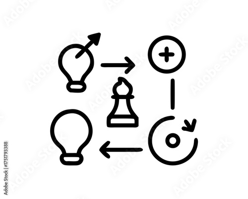 Creative problem solving and strategic thinking