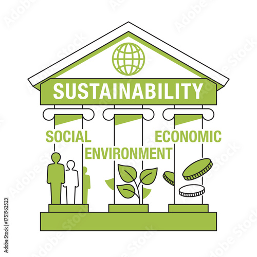 Three pillars of sustainability - economic, environmental, social