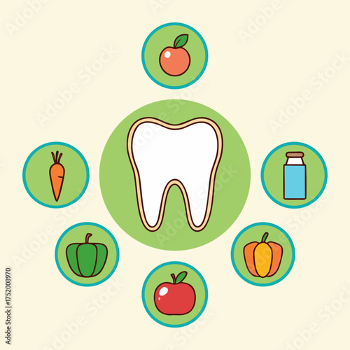 Tooth care with healthy foods. Dental nutrition infographic