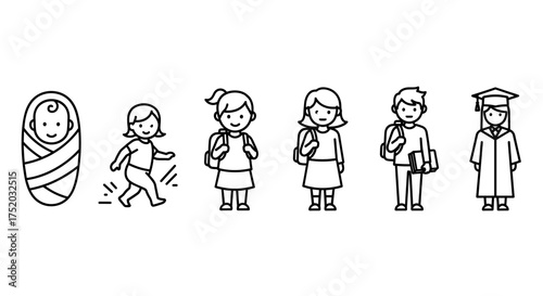 Human life stages growth and development from newborn baby to toddler, school child with backpack, teenage student, university graduate in cap and gown, education and learning pathway vector
