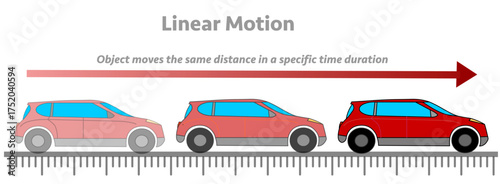 Linear motion or rectilinear motion. Object whose velocity vector does not change direction continuously. Red sport car. Newton’s first law. Vector illustration