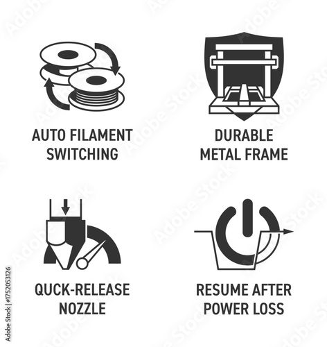3D printer icons - Auto switching, Durable frame, Quick-release, Resume