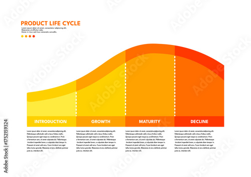 Product life cycle infographic vector illustration