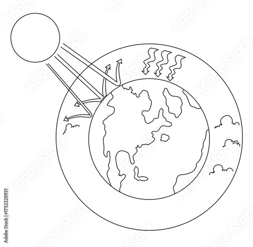 Science of  hand drawn vector Greenhouse Gas Effect outline.