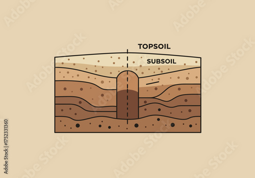 Soil Profile Illustration with Topsoil Subsoil and Soil Horizons.