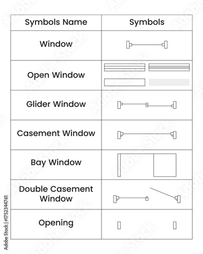 Windows symbols architectural elements of various window types including casement, bay, and glider windows for construction plans, customizable stroke, vector