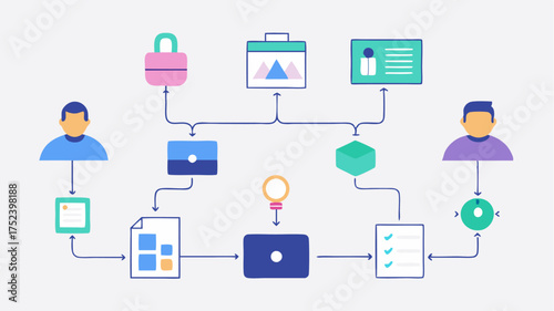 A flowchart of decorating workflows illustrating each step from inspiration gathering to purchasing materials and exeing the plan.