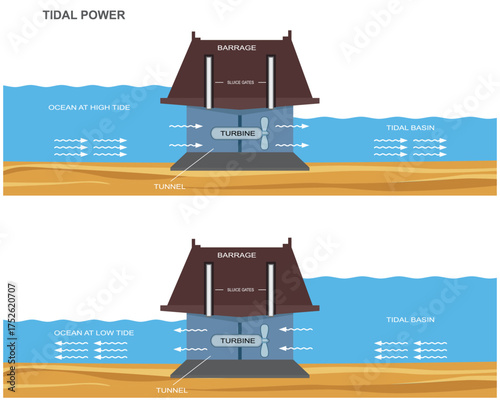 Dynamic Tidal Power Generation, Clean Renewable Energy from Ocean Currents