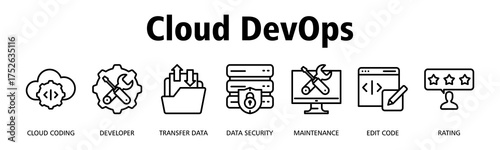 Cloud DevOps banner web icon vector illustration concept with icon of Cloud Coding, Developer, Transfer Data, Data Security, Maintenance, Edit Code, Rating