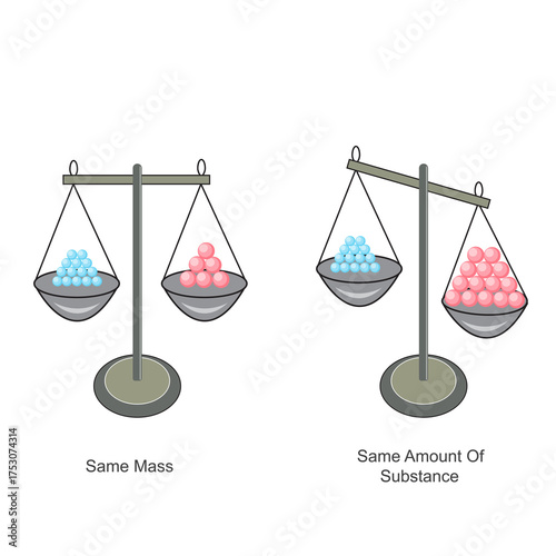 balance demonstrating same mass and same amount