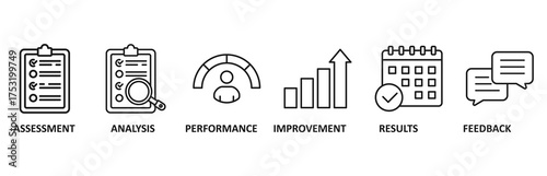 Evaluation banner web icon vector illustration for assessment system of business and organization standard with analysis, performance, plan, improvement, results, and feedback icon