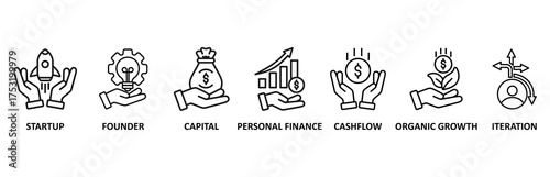 Bootstrapping banner web icon vector illustration foricon of startup, founder, capital, personal finance, cashflow, organic growth, and iteration