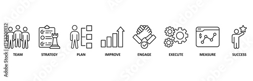 Change management banner web icon vector illustration for business transformation and organizational change with team, strategy, plan, improve, engage, execute, measure, and success icon