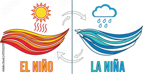 El Niño and La Niña Climate Phenomena A Visual Comparison of Contrasting Weather Patterns