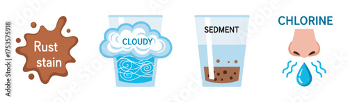 Illustrated icons representing water issues include a rust stain, a glass with cloudy water, a glass showing sediment, and a depiction of chlorine odor.
