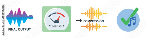 Colorful diagram showing audio processes including final output waves, limiter gauge, compression effect, and music checkmark icon.