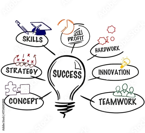 Success Concept Strategy, Skills, Hardwork, Innovation, and Teamwork for Business Growth