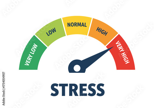 Stress level meter showing very low, low, normal, high and very high levels isolated on concept for measuring stress and anxiety on transparent background